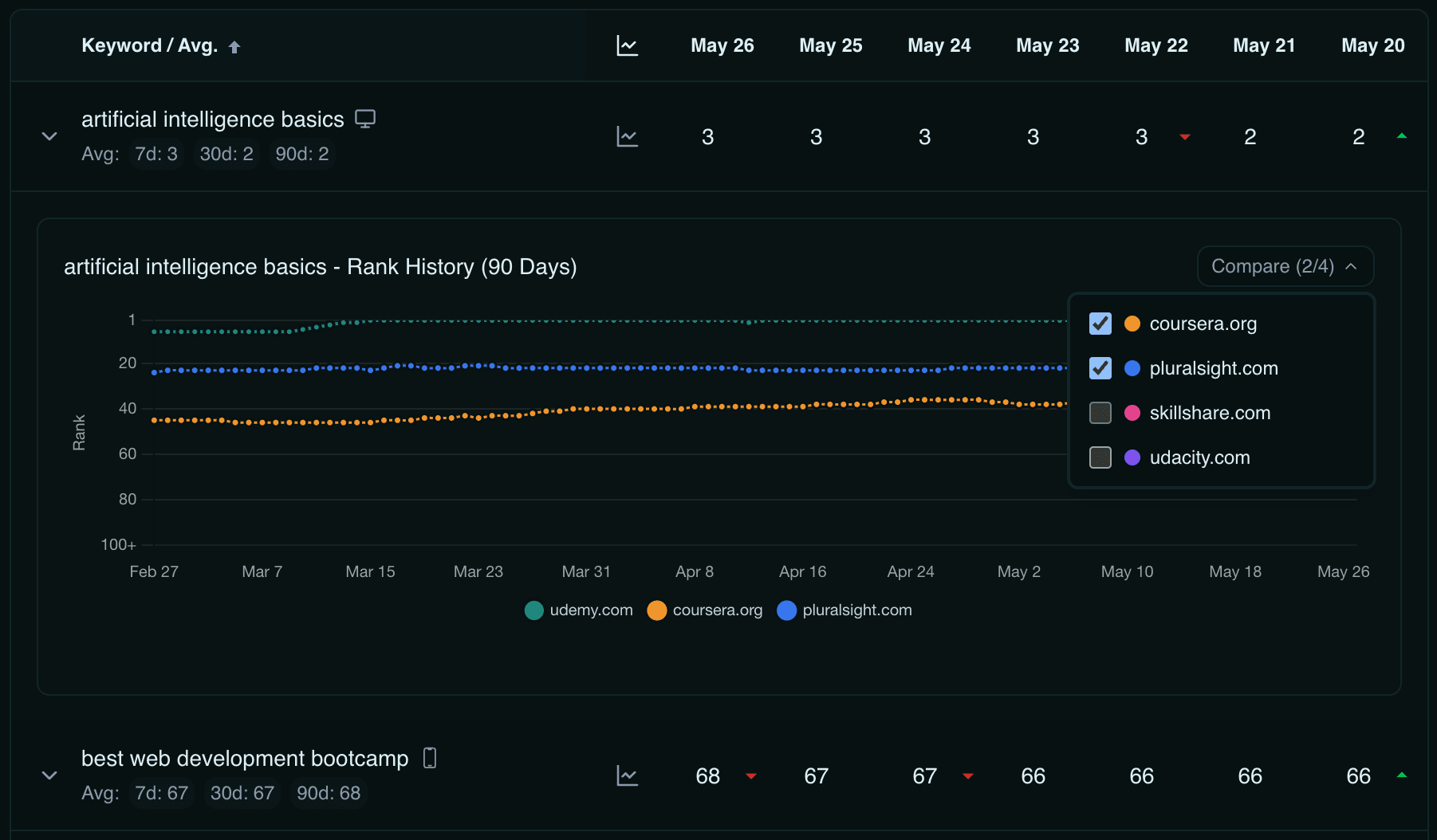 Screenshot of historical data and trend charts