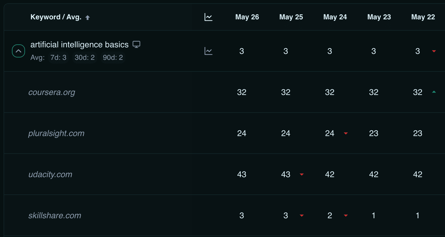Screenshot of competitor benchmarking feature