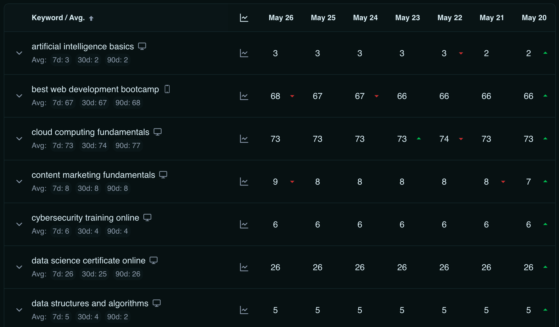 Screenshot of real-time rank tracking dashboard